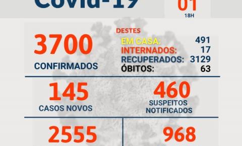 Boletim informa mais 145 casos de Covid-19 em Óbidos | Portal Obidense